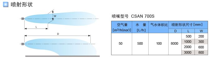 烟气冷却喷枪