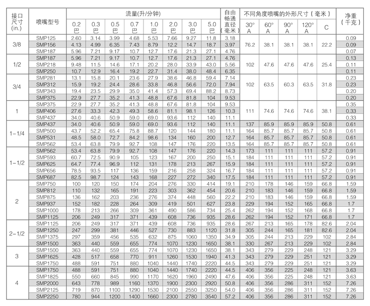 大流量喷嘴性能参数