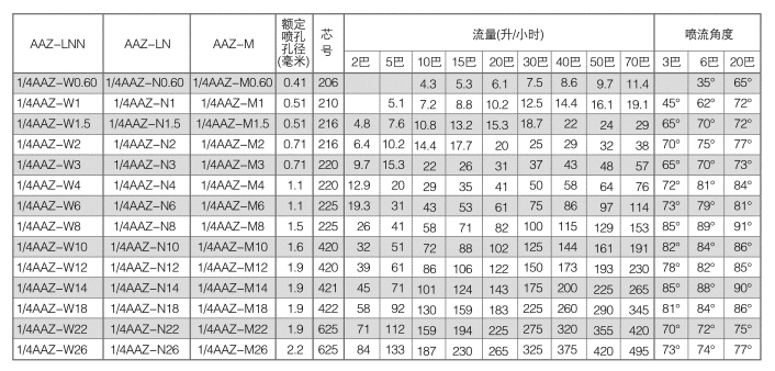 噴嘴參數