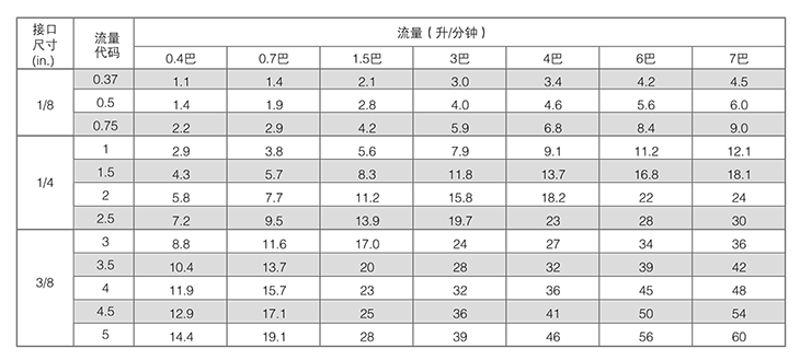 噴嘴參數