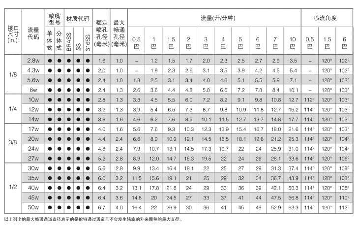 实心锥广角性能参数