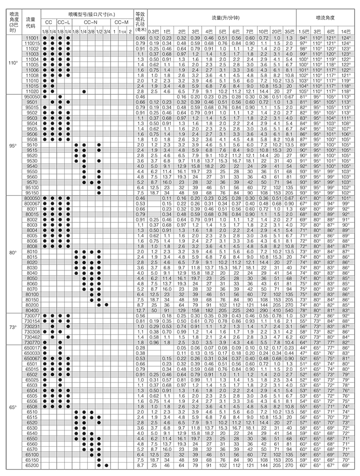 扇形噴嘴參數